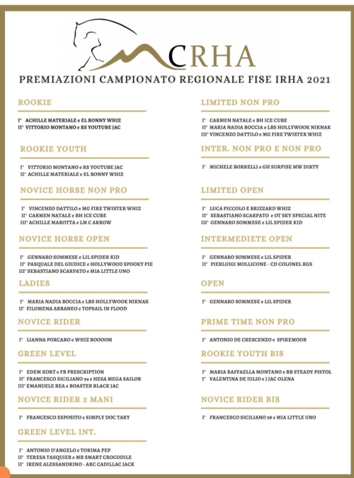 Premiazioni Champion CRHA-IRHA-FISE 2021
